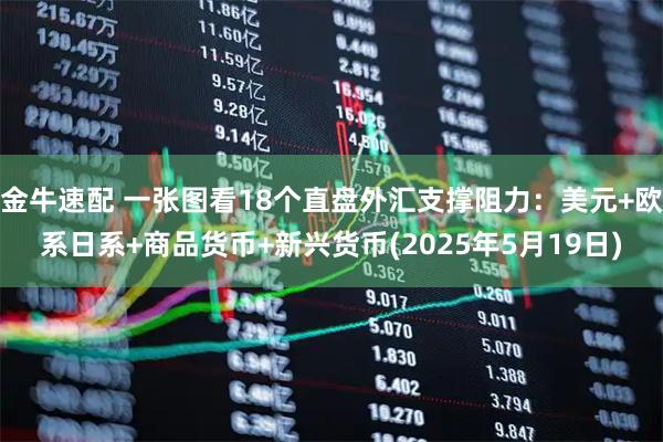 金牛速配 一张图看18个直盘外汇支撑阻力：美元+欧系日系+商品货币+新兴货币(2025年5月19日)